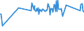 CN 04029110 /Exports /Unit = Prices (Euro/ton) /Partner: Cape Verde /Reporter: Eur27_2020 /04029110:Milk and Cream, Concentrated, of a fat Content by Weight of <= 8%, Unsweetened (Excl. in Solid Forms)