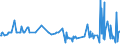 CN 04029110 /Exports /Unit = Prices (Euro/ton) /Partner: Senegal /Reporter: Eur27_2020 /04029110:Milk and Cream, Concentrated, of a fat Content by Weight of <= 8%, Unsweetened (Excl. in Solid Forms)