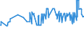CN 04029110 /Exports /Unit = Prices (Euro/ton) /Partner: Ivory Coast /Reporter: Eur27_2020 /04029110:Milk and Cream, Concentrated, of a fat Content by Weight of <= 8%, Unsweetened (Excl. in Solid Forms)