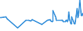 CN 04029110 /Exports /Unit = Prices (Euro/ton) /Partner: Equat.guinea /Reporter: Eur27_2020 /04029110:Milk and Cream, Concentrated, of a fat Content by Weight of <= 8%, Unsweetened (Excl. in Solid Forms)