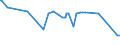 CN 04029110 /Exports /Unit = Prices (Euro/ton) /Partner: Gabon /Reporter: Eur27_2020 /04029110:Milk and Cream, Concentrated, of a fat Content by Weight of <= 8%, Unsweetened (Excl. in Solid Forms)