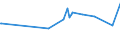 CN 04029110 /Exports /Unit = Prices (Euro/ton) /Partner: Kenya /Reporter: Eur27_2020 /04029110:Milk and Cream, Concentrated, of a fat Content by Weight of <= 8%, Unsweetened (Excl. in Solid Forms)