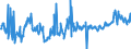 CN 04029130 /Exports /Unit = Prices (Euro/ton) /Partner: Netherlands /Reporter: Eur27_2020 /04029130:Milk and Cream, Concentrated, of a fat Content by Weight of > 8% but <= 10%, Unsweetened (Excl. in Solid Forms)