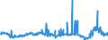 CN 04029130 /Exports /Unit = Prices (Euro/ton) /Partner: Ireland /Reporter: Eur27_2020 /04029130:Milk and Cream, Concentrated, of a fat Content by Weight of > 8% but <= 10%, Unsweetened (Excl. in Solid Forms)