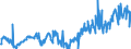 CN 04029130 /Exports /Unit = Prices (Euro/ton) /Partner: Spain /Reporter: Eur27_2020 /04029130:Milk and Cream, Concentrated, of a fat Content by Weight of > 8% but <= 10%, Unsweetened (Excl. in Solid Forms)