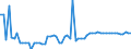 CN 04029130 /Exports /Unit = Prices (Euro/ton) /Partner: United Kingdom(Northern Ireland) /Reporter: Eur27_2020 /04029130:Milk and Cream, Concentrated, of a fat Content by Weight of > 8% but <= 10%, Unsweetened (Excl. in Solid Forms)