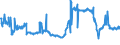 CN 04029130 /Exports /Unit = Prices (Euro/ton) /Partner: Belgium /Reporter: Eur27_2020 /04029130:Milk and Cream, Concentrated, of a fat Content by Weight of > 8% but <= 10%, Unsweetened (Excl. in Solid Forms)