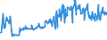 CN 04029130 /Exports /Unit = Prices (Euro/ton) /Partner: Austria /Reporter: Eur27_2020 /04029130:Milk and Cream, Concentrated, of a fat Content by Weight of > 8% but <= 10%, Unsweetened (Excl. in Solid Forms)
