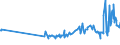 CN 04029130 /Exports /Unit = Prices (Euro/ton) /Partner: Estonia /Reporter: Eur27_2020 /04029130:Milk and Cream, Concentrated, of a fat Content by Weight of > 8% but <= 10%, Unsweetened (Excl. in Solid Forms)