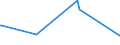 CN 04029130 /Exports /Unit = Prices (Euro/ton) /Partner: Ukraine /Reporter: Eur27_2020 /04029130:Milk and Cream, Concentrated, of a fat Content by Weight of > 8% but <= 10%, Unsweetened (Excl. in Solid Forms)