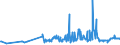 CN 04029130 /Exports /Unit = Prices (Euro/ton) /Partner: Slovenia /Reporter: Eur27_2020 /04029130:Milk and Cream, Concentrated, of a fat Content by Weight of > 8% but <= 10%, Unsweetened (Excl. in Solid Forms)