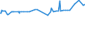 CN 04029130 /Exports /Unit = Prices (Euro/ton) /Partner: Tunisia /Reporter: Eur27_2020 /04029130:Milk and Cream, Concentrated, of a fat Content by Weight of > 8% but <= 10%, Unsweetened (Excl. in Solid Forms)