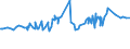 CN 04029130 /Exports /Unit = Prices (Euro/ton) /Partner: Egypt /Reporter: Eur27_2020 /04029130:Milk and Cream, Concentrated, of a fat Content by Weight of > 8% but <= 10%, Unsweetened (Excl. in Solid Forms)