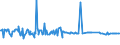 CN 04029130 /Exports /Unit = Prices (Euro/ton) /Partner: Sudan /Reporter: European Union /04029130:Milk and Cream, Concentrated, of a fat Content by Weight of > 8% but <= 10%, Unsweetened (Excl. in Solid Forms)