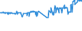 CN 04029130 /Exports /Unit = Prices (Euro/ton) /Partner: Burkina Faso /Reporter: Eur27_2020 /04029130:Milk and Cream, Concentrated, of a fat Content by Weight of > 8% but <= 10%, Unsweetened (Excl. in Solid Forms)