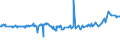 CN 04029130 /Exports /Unit = Prices (Euro/ton) /Partner: Senegal /Reporter: Eur27_2020 /04029130:Milk and Cream, Concentrated, of a fat Content by Weight of > 8% but <= 10%, Unsweetened (Excl. in Solid Forms)