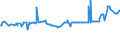 CN 04029130 /Exports /Unit = Prices (Euro/ton) /Partner: Sierra Leone /Reporter: Eur27_2020 /04029130:Milk and Cream, Concentrated, of a fat Content by Weight of > 8% but <= 10%, Unsweetened (Excl. in Solid Forms)