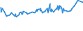 CN 04029130 /Exports /Unit = Prices (Euro/ton) /Partner: Djibouti /Reporter: Eur27_2020 /04029130:Milk and Cream, Concentrated, of a fat Content by Weight of > 8% but <= 10%, Unsweetened (Excl. in Solid Forms)