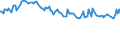KN 04029131 /Exporte /Einheit = Preise (Euro/Tonne) /Partnerland: Dschibuti /Meldeland: Europäische Union /04029131:Milch und Rahm, Eingedickt, Ohne Zusatz von Zucker Oder Anderen Sámitteln, mit Einem Milchfettgehalt von > 8 bis 10 Ght, in Unmittelbaren Umschlieáungen mit Einem Gewicht des Inhalts von <= 2,5 kg (Ausg. in Pulverform, Granuliert Oder in Anderer Fester Form)