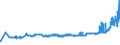 KN 04029151 /Exporte /Einheit = Preise (Euro/Tonne) /Partnerland: Portugal /Meldeland: Eur27_2020 /04029151:Milch und Rahm, Eingedickt, Ohne Zusatz von Zucker Oder Anderen Süßmitteln, mit Einem Milchfettgehalt von > 10 bis 45 Ght, in Unmittelbaren Umschließungen mit Einem Gewicht des Inhalts von <= 2,5 kg (Ausg. in Pulverform, Granuliert Oder in Anderer Fester Form)