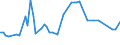 KN 04029151 /Exporte /Einheit = Preise (Euro/Tonne) /Partnerland: Ver.koenigreich(Nordirland) /Meldeland: Eur27_2020 /04029151:Milch und Rahm, Eingedickt, Ohne Zusatz von Zucker Oder Anderen Süßmitteln, mit Einem Milchfettgehalt von > 10 bis 45 Ght, in Unmittelbaren Umschließungen mit Einem Gewicht des Inhalts von <= 2,5 kg (Ausg. in Pulverform, Granuliert Oder in Anderer Fester Form)