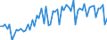 KN 04029151 /Exporte /Einheit = Preise (Euro/Tonne) /Partnerland: Ver.koenigreich(Ohne Nordirland) /Meldeland: Eur27_2020 /04029151:Milch und Rahm, Eingedickt, Ohne Zusatz von Zucker Oder Anderen Süßmitteln, mit Einem Milchfettgehalt von > 10 bis 45 Ght, in Unmittelbaren Umschließungen mit Einem Gewicht des Inhalts von <= 2,5 kg (Ausg. in Pulverform, Granuliert Oder in Anderer Fester Form)