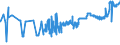 KN 04029151 /Exporte /Einheit = Preise (Euro/Tonne) /Partnerland: Schweden /Meldeland: Eur27_2020 /04029151:Milch und Rahm, Eingedickt, Ohne Zusatz von Zucker Oder Anderen Süßmitteln, mit Einem Milchfettgehalt von > 10 bis 45 Ght, in Unmittelbaren Umschließungen mit Einem Gewicht des Inhalts von <= 2,5 kg (Ausg. in Pulverform, Granuliert Oder in Anderer Fester Form)