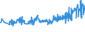 KN 04029151 /Exporte /Einheit = Preise (Euro/Tonne) /Partnerland: Finnland /Meldeland: Eur27_2020 /04029151:Milch und Rahm, Eingedickt, Ohne Zusatz von Zucker Oder Anderen Süßmitteln, mit Einem Milchfettgehalt von > 10 bis 45 Ght, in Unmittelbaren Umschließungen mit Einem Gewicht des Inhalts von <= 2,5 kg (Ausg. in Pulverform, Granuliert Oder in Anderer Fester Form)