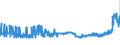 KN 04029151 /Exporte /Einheit = Preise (Euro/Tonne) /Partnerland: Oesterreich /Meldeland: Eur27_2020 /04029151:Milch und Rahm, Eingedickt, Ohne Zusatz von Zucker Oder Anderen Süßmitteln, mit Einem Milchfettgehalt von > 10 bis 45 Ght, in Unmittelbaren Umschließungen mit Einem Gewicht des Inhalts von <= 2,5 kg (Ausg. in Pulverform, Granuliert Oder in Anderer Fester Form)