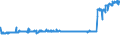 KN 04029151 /Exporte /Einheit = Preise (Euro/Tonne) /Partnerland: Schweiz /Meldeland: Eur27_2020 /04029151:Milch und Rahm, Eingedickt, Ohne Zusatz von Zucker Oder Anderen Süßmitteln, mit Einem Milchfettgehalt von > 10 bis 45 Ght, in Unmittelbaren Umschließungen mit Einem Gewicht des Inhalts von <= 2,5 kg (Ausg. in Pulverform, Granuliert Oder in Anderer Fester Form)