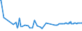 KN 04029151 /Exporte /Einheit = Preise (Euro/Tonne) /Partnerland: Gibraltar /Meldeland: Eur27_2020 /04029151:Milch und Rahm, Eingedickt, Ohne Zusatz von Zucker Oder Anderen Süßmitteln, mit Einem Milchfettgehalt von > 10 bis 45 Ght, in Unmittelbaren Umschließungen mit Einem Gewicht des Inhalts von <= 2,5 kg (Ausg. in Pulverform, Granuliert Oder in Anderer Fester Form)