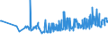 KN 04029151 /Exporte /Einheit = Preise (Euro/Tonne) /Partnerland: Estland /Meldeland: Eur27_2020 /04029151:Milch und Rahm, Eingedickt, Ohne Zusatz von Zucker Oder Anderen Süßmitteln, mit Einem Milchfettgehalt von > 10 bis 45 Ght, in Unmittelbaren Umschließungen mit Einem Gewicht des Inhalts von <= 2,5 kg (Ausg. in Pulverform, Granuliert Oder in Anderer Fester Form)