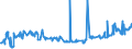 KN 04029151 /Exporte /Einheit = Preise (Euro/Tonne) /Partnerland: Lettland /Meldeland: Eur27_2020 /04029151:Milch und Rahm, Eingedickt, Ohne Zusatz von Zucker Oder Anderen Süßmitteln, mit Einem Milchfettgehalt von > 10 bis 45 Ght, in Unmittelbaren Umschließungen mit Einem Gewicht des Inhalts von <= 2,5 kg (Ausg. in Pulverform, Granuliert Oder in Anderer Fester Form)