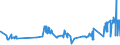KN 04029151 /Exporte /Einheit = Preise (Euro/Tonne) /Partnerland: Litauen /Meldeland: Eur27_2020 /04029151:Milch und Rahm, Eingedickt, Ohne Zusatz von Zucker Oder Anderen Süßmitteln, mit Einem Milchfettgehalt von > 10 bis 45 Ght, in Unmittelbaren Umschließungen mit Einem Gewicht des Inhalts von <= 2,5 kg (Ausg. in Pulverform, Granuliert Oder in Anderer Fester Form)