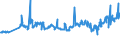KN 04029151 /Exporte /Einheit = Preise (Euro/Tonne) /Partnerland: Polen /Meldeland: Eur27_2020 /04029151:Milch und Rahm, Eingedickt, Ohne Zusatz von Zucker Oder Anderen Süßmitteln, mit Einem Milchfettgehalt von > 10 bis 45 Ght, in Unmittelbaren Umschließungen mit Einem Gewicht des Inhalts von <= 2,5 kg (Ausg. in Pulverform, Granuliert Oder in Anderer Fester Form)