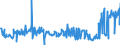 KN 04029151 /Exporte /Einheit = Preise (Euro/Tonne) /Partnerland: Tschechien /Meldeland: Eur27_2020 /04029151:Milch und Rahm, Eingedickt, Ohne Zusatz von Zucker Oder Anderen Süßmitteln, mit Einem Milchfettgehalt von > 10 bis 45 Ght, in Unmittelbaren Umschließungen mit Einem Gewicht des Inhalts von <= 2,5 kg (Ausg. in Pulverform, Granuliert Oder in Anderer Fester Form)