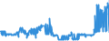 KN 04029151 /Exporte /Einheit = Preise (Euro/Tonne) /Partnerland: Slowakei /Meldeland: Eur27_2020 /04029151:Milch und Rahm, Eingedickt, Ohne Zusatz von Zucker Oder Anderen Süßmitteln, mit Einem Milchfettgehalt von > 10 bis 45 Ght, in Unmittelbaren Umschließungen mit Einem Gewicht des Inhalts von <= 2,5 kg (Ausg. in Pulverform, Granuliert Oder in Anderer Fester Form)