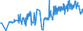 KN 04029151 /Exporte /Einheit = Preise (Euro/Tonne) /Partnerland: Ungarn /Meldeland: Eur27_2020 /04029151:Milch und Rahm, Eingedickt, Ohne Zusatz von Zucker Oder Anderen Süßmitteln, mit Einem Milchfettgehalt von > 10 bis 45 Ght, in Unmittelbaren Umschließungen mit Einem Gewicht des Inhalts von <= 2,5 kg (Ausg. in Pulverform, Granuliert Oder in Anderer Fester Form)