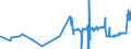 KN 04029151 /Exporte /Einheit = Preise (Euro/Tonne) /Partnerland: Rumaenien /Meldeland: Eur27_2020 /04029151:Milch und Rahm, Eingedickt, Ohne Zusatz von Zucker Oder Anderen Süßmitteln, mit Einem Milchfettgehalt von > 10 bis 45 Ght, in Unmittelbaren Umschließungen mit Einem Gewicht des Inhalts von <= 2,5 kg (Ausg. in Pulverform, Granuliert Oder in Anderer Fester Form)