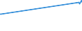 KN 04029151 /Exporte /Einheit = Preise (Euro/Tonne) /Partnerland: Guinea-biss. /Meldeland: Eur27_2020 /04029151:Milch und Rahm, Eingedickt, Ohne Zusatz von Zucker Oder Anderen Süßmitteln, mit Einem Milchfettgehalt von > 10 bis 45 Ght, in Unmittelbaren Umschließungen mit Einem Gewicht des Inhalts von <= 2,5 kg (Ausg. in Pulverform, Granuliert Oder in Anderer Fester Form)