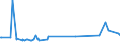 KN 04029151 /Exporte /Einheit = Preise (Euro/Tonne) /Partnerland: S.tome /Meldeland: Eur27_2020 /04029151:Milch und Rahm, Eingedickt, Ohne Zusatz von Zucker Oder Anderen Süßmitteln, mit Einem Milchfettgehalt von > 10 bis 45 Ght, in Unmittelbaren Umschließungen mit Einem Gewicht des Inhalts von <= 2,5 kg (Ausg. in Pulverform, Granuliert Oder in Anderer Fester Form)
