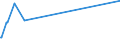 KN 04029151 /Exporte /Einheit = Preise (Euro/Tonne) /Partnerland: Mosambik /Meldeland: Eur27_2020 /04029151:Milch und Rahm, Eingedickt, Ohne Zusatz von Zucker Oder Anderen Süßmitteln, mit Einem Milchfettgehalt von > 10 bis 45 Ght, in Unmittelbaren Umschließungen mit Einem Gewicht des Inhalts von <= 2,5 kg (Ausg. in Pulverform, Granuliert Oder in Anderer Fester Form)