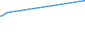 KN 04029151 /Exporte /Einheit = Preise (Euro/Tonne) /Partnerland: Usa /Meldeland: Eur27_2020 /04029151:Milch und Rahm, Eingedickt, Ohne Zusatz von Zucker Oder Anderen Süßmitteln, mit Einem Milchfettgehalt von > 10 bis 45 Ght, in Unmittelbaren Umschließungen mit Einem Gewicht des Inhalts von <= 2,5 kg (Ausg. in Pulverform, Granuliert Oder in Anderer Fester Form)