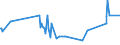 KN 04029151 /Exporte /Einheit = Preise (Euro/Tonne) /Partnerland: Kanada /Meldeland: Eur27_2020 /04029151:Milch und Rahm, Eingedickt, Ohne Zusatz von Zucker Oder Anderen Süßmitteln, mit Einem Milchfettgehalt von > 10 bis 45 Ght, in Unmittelbaren Umschließungen mit Einem Gewicht des Inhalts von <= 2,5 kg (Ausg. in Pulverform, Granuliert Oder in Anderer Fester Form)
