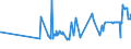 CN 04029159 /Exports /Unit = Prices (Euro/ton) /Partner: Hungary /Reporter: Eur27_2020 /04029159:Milk and Cream, Concentrated, of a fat Content by Weight of > 10% but <= 45%, Unsweetened, in Immediate Packings of > 2,5 kg (Excl. in Solid Forms)