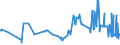 CN 04029159 /Exports /Unit = Prices (Euro/ton) /Partner: Romania /Reporter: Eur27_2020 /04029159:Milk and Cream, Concentrated, of a fat Content by Weight of > 10% but <= 45%, Unsweetened, in Immediate Packings of > 2,5 kg (Excl. in Solid Forms)