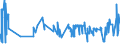 CN 04029191 /Exports /Unit = Prices (Euro/ton) /Partner: Germany /Reporter: Eur27_2020 /04029191:Milk and Cream, Concentrated, of a fat Content by Weight of > 45%, Unsweetened, in Immediate Packings of <= 2,5 kg (Excl. in Solid Forms)