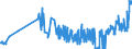 CN 04029199 /Exports /Unit = Prices (Euro/ton) /Partner: Luxembourg /Reporter: Eur27_2020 /04029199:Milk and Cream, Concentrated, of a fat Content by Weight of > 45%, Unsweetened, in Immediate Packings of > 2,5 kg (Excl. in Solid Forms)