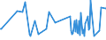 CN 04029199 /Exports /Unit = Prices (Euro/ton) /Partner: Canary /Reporter: Eur27_2020 /04029199:Milk and Cream, Concentrated, of a fat Content by Weight of > 45%, Unsweetened, in Immediate Packings of > 2,5 kg (Excl. in Solid Forms)