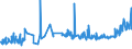 CN 04029199 /Exports /Unit = Prices (Euro/ton) /Partner: Switzerland /Reporter: Eur27_2020 /04029199:Milk and Cream, Concentrated, of a fat Content by Weight of > 45%, Unsweetened, in Immediate Packings of > 2,5 kg (Excl. in Solid Forms)